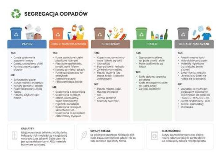 Kolory pojemników na odpady