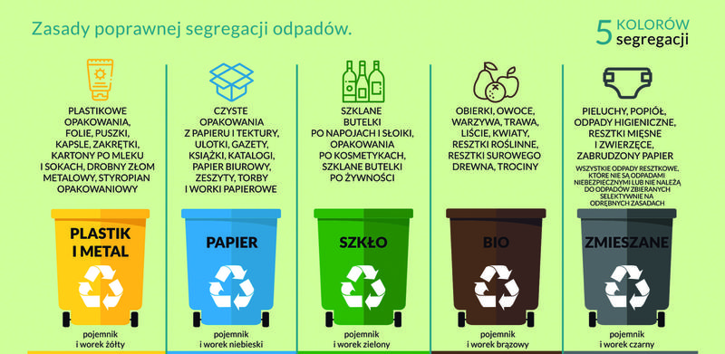 Jakie garnki do jakich śmieci wybrać, by segregacja była łatwiejsza?