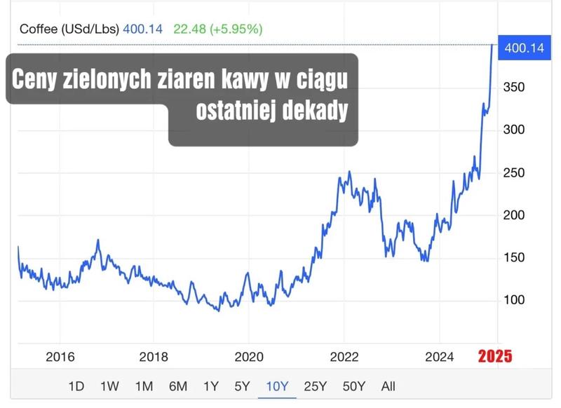 Kawa w pociągu Intercity