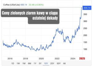 Ceny kawy w pociągu Intercity – ile przyjdzie zapłacić za smak podróży?