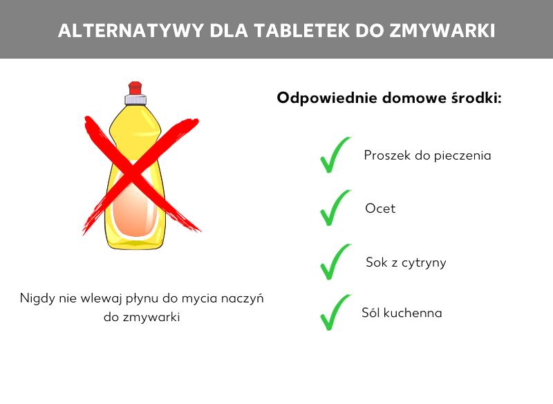 Domowe składniki do zmywarki