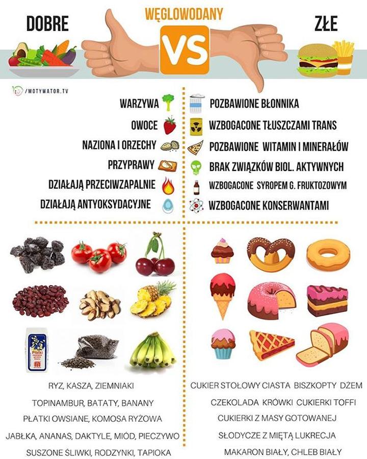 Praktyczne porady zdrowotne