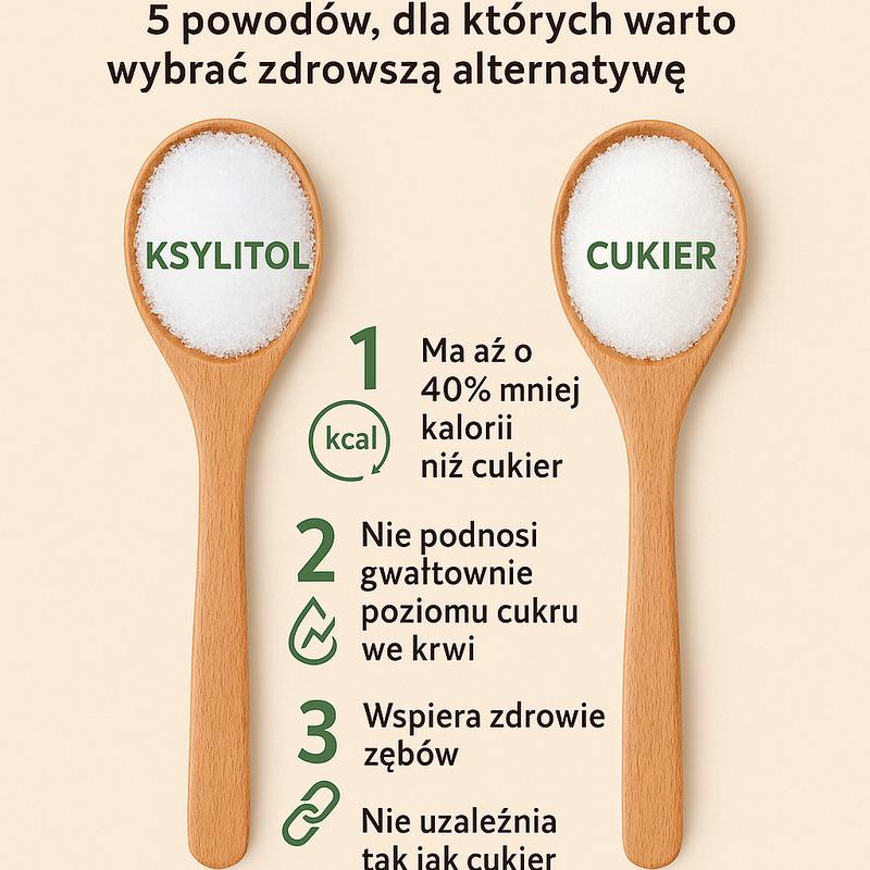 Zdrowie ksylitolu